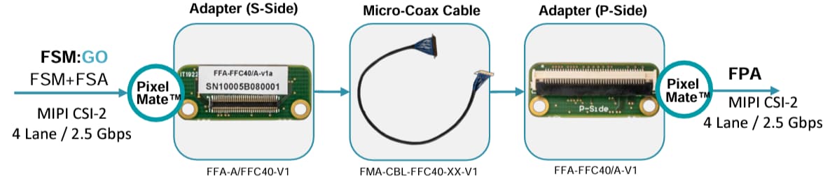 Mechanical Drawing - FRAMOS FFA-FFC40-Kit Flat Flex Cable (FFC) Kit